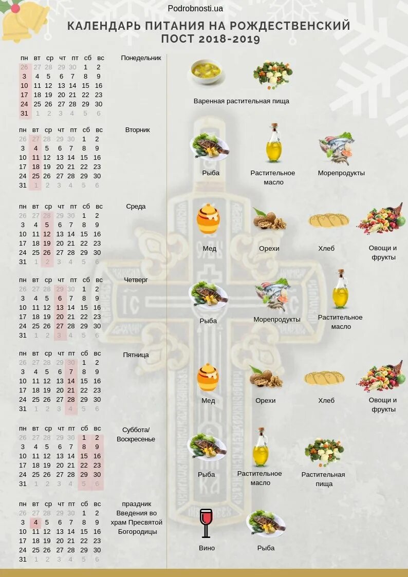 Рождественский пост 2022 календарь питания по дням. Рождественский пост 2021 питание по дням для мирян. Питание в рождественский пост по дням для мирян 2022. Как питаться в рождественский пост. Рождественский пост 2021-2022 календарь питания по дням для мирян.