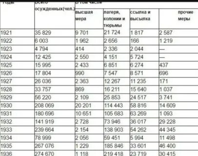 Сколько людей сидят в тюрьмах
