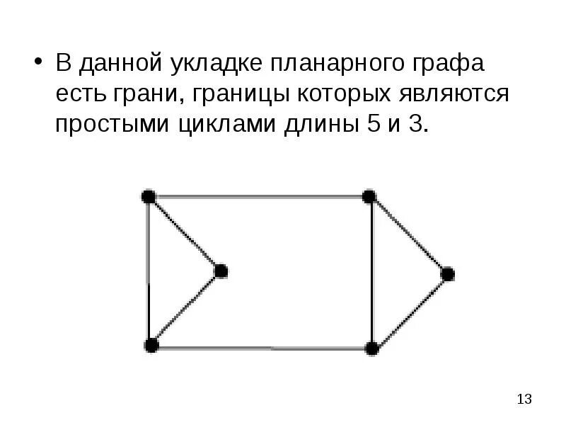 Длина графа это. Грань графа. планарность в графе. грани планарного графа. простейшие планарные графы.