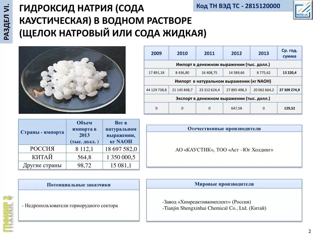 Над раствором едкого натра. Гидроксид натрия каустическая сода. Водный раствор каустической соды. Едкий натр производство в России. Раствор соды каустической (в канистрах по 10/20 литров).