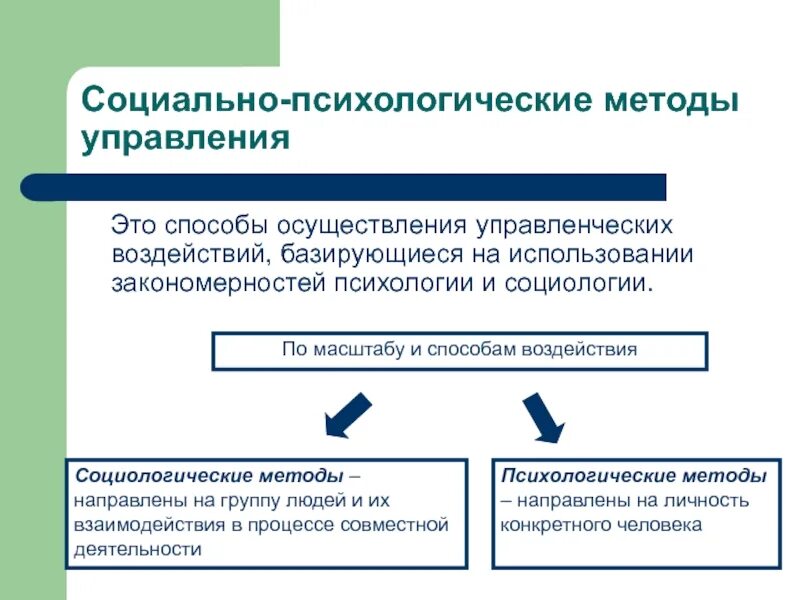 Психология социального управления. Охарактеризуйте социально-психологические методы управления.. Социально-психологические методы управления в менеджменте. Пример социально психологического метода управления. Социально-психологический метод метод управления.