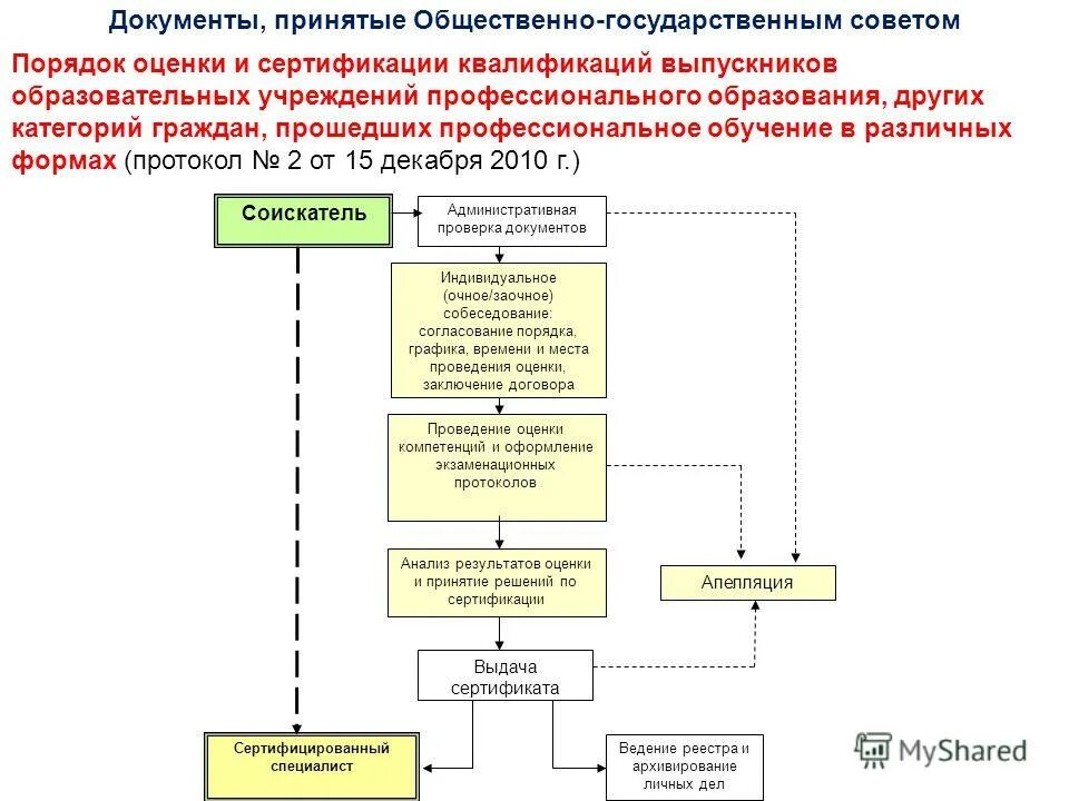 Не принимают в общественную организацию