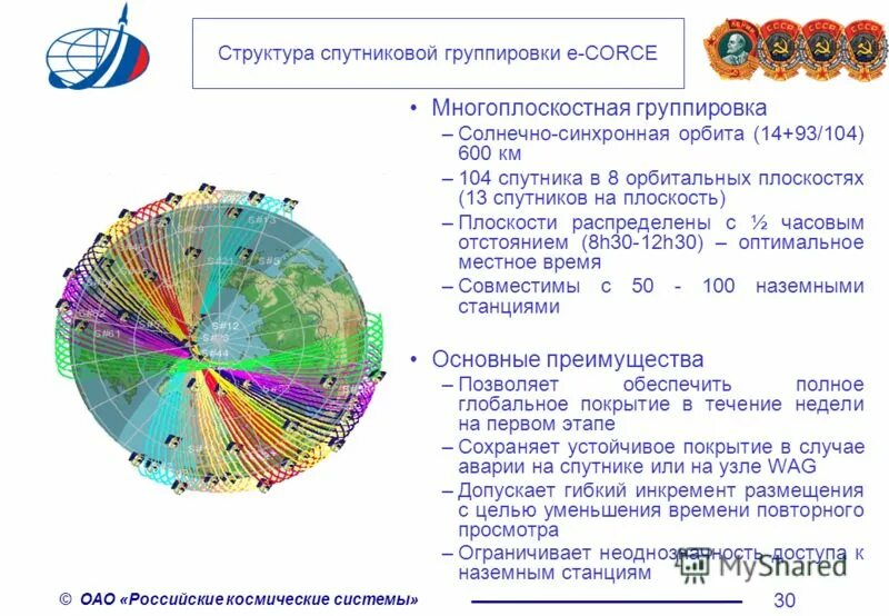 Солнечно синхронная. Солнечно синхронная Орбита. Солнечно-синхронные орбиты. Полярная солнечно синхронная Орбита. Российские космические системы презентация.