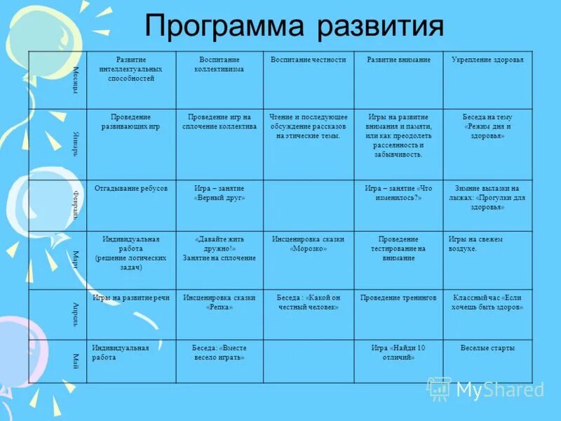 Программа развития ученика. Программа развития ученика