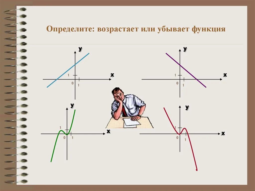 Нисходящая функция. Как понять возрастающая или убывающая функция. Функция вырастает или убывает. Как понять возрастает или убывает функция. RFR gjyznm djphfcnftn aeyrwbz BKB E,sdftn.