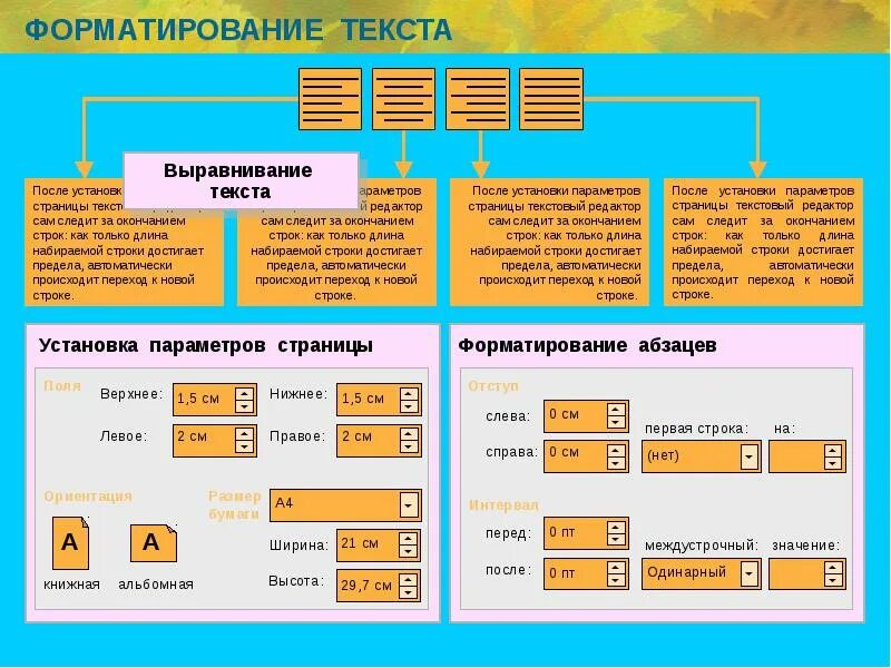 При вводе текста информатика 7 класс. Форматрирвоание текст. Редактирование текста схема. Способы редактирования и форматирования. Редактирование и форматирование текстового документа.