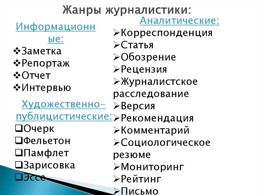 Жанры текстов бывают. Жанры журналистики. Жанры журналистики с примерами. Виды жанров в журналистике. Аналитические Жанры журналистики.