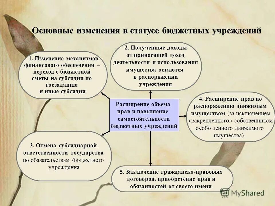 Положение о наставнике. Совершенствование правовой системы. Положение о гбу. Положение о государственных бюджетных учреждениях. Что входит в содержание имущества бюджетного учреждения.