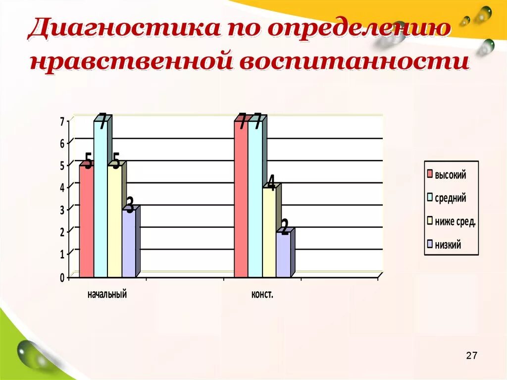 Н п капустина. Диагностикавоспитаности. Диагностика воспитанности. Диагностика уровня воспитанности школьников. Определение диагностики нравственной воспитанности.