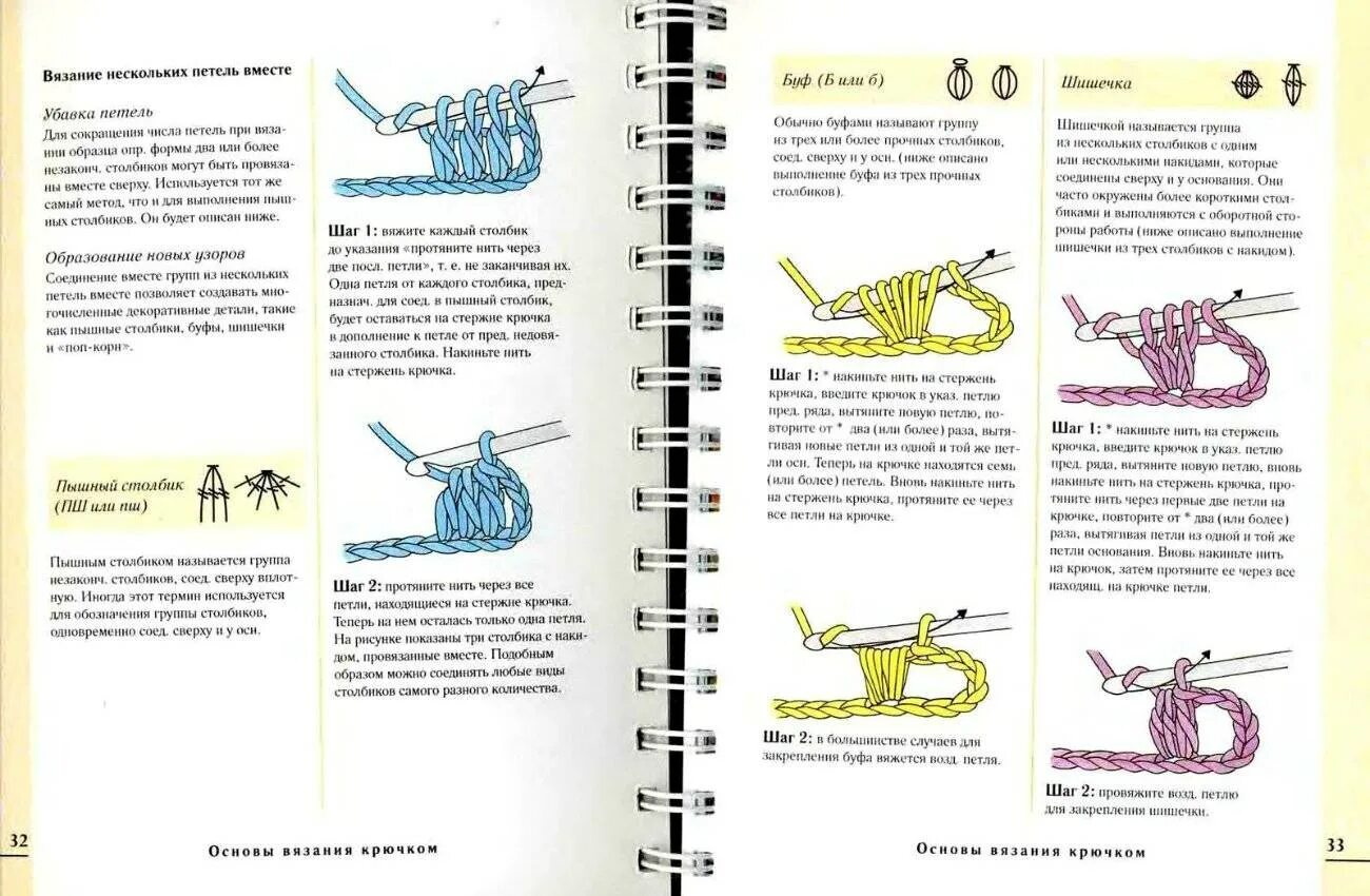 Игрушка крючком для начинающих уроки. Вязание крючком для начинающих пошаговые инструкции. Вязание крючком для начинающих пошагово. Книга по вязанию крючком для начинающих схемы с подробным описанием. Вязать крючком для начинающих пошагово схемы.