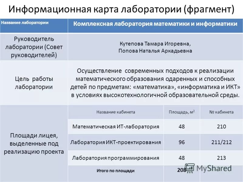 План работы лаборатории на год. Уральской комплексной лаборатории план. План работы лаборатории на год. План контроля качества пример. План работы лаборатории на год.