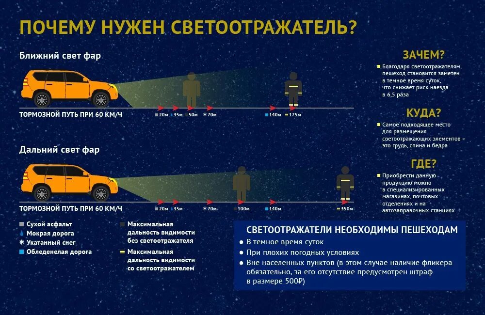 зона видимости пешехода. правила движения в темное время суток. зона видимости пешехода на дороге. ближний свет фар дальность освещения. в правилах зона видимости.
