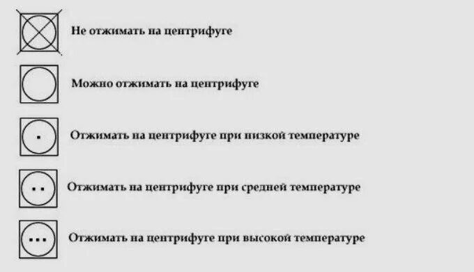 Расшифровка знаков для стирки на ярлыке обозначения значки. Что означает круг на этикетке. Расшифровка знаков для стирки на ярлыке обозначения значки. Обозначение знаков на одежде для стирки. Условные обозначения химчистки.
