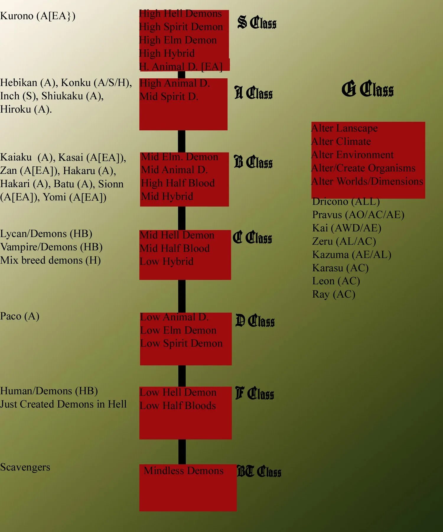 Демоны иерархия имена. Чины демонов. Чины демонов. Иерархия дьявола. Иерархия ангелов и демонов в христианстве.