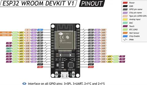 Esp32 распиновка