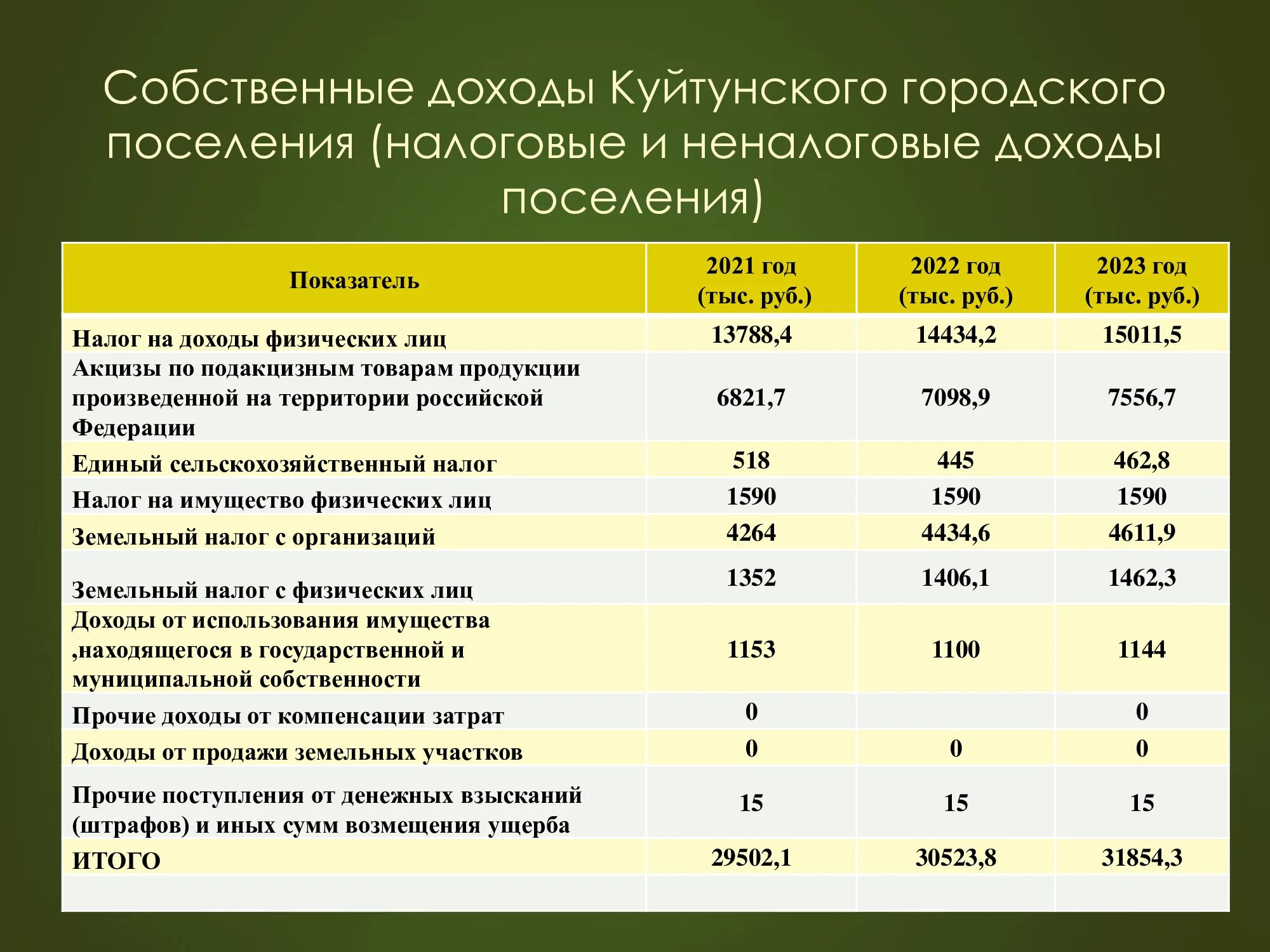 Бюджет образования на 2020 год. Доходы 2022 программа. 2022-2023 гг. Количество бюджетных мест 2022 инфографика россия. Налоговая политика россии 2022.