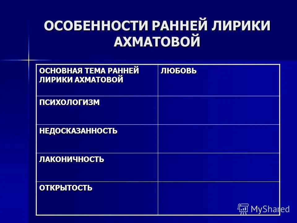 Что характерно для ранней лирики ахматовой