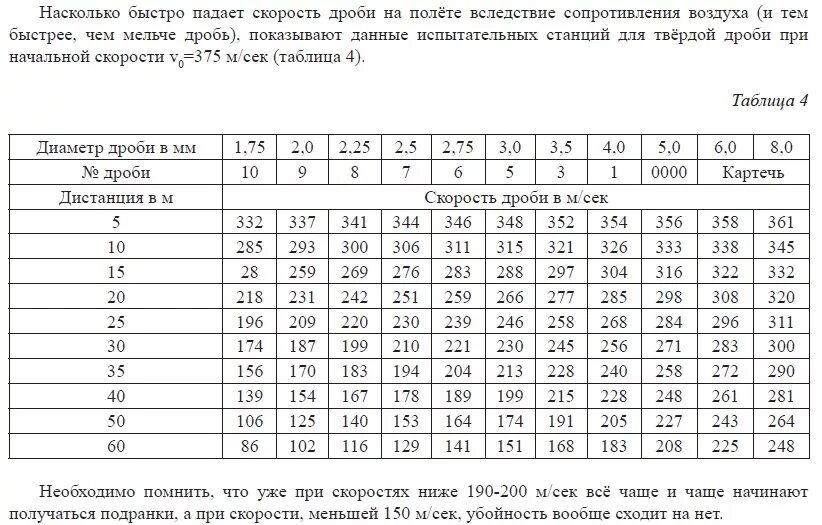 Начальная скорость дроби охотничьего ружья 12 калибра. Скорость дроби охотничьего ружья 12 калибра. Количество Дробин в патронах таблица. Дальность дроби 12 калибра.