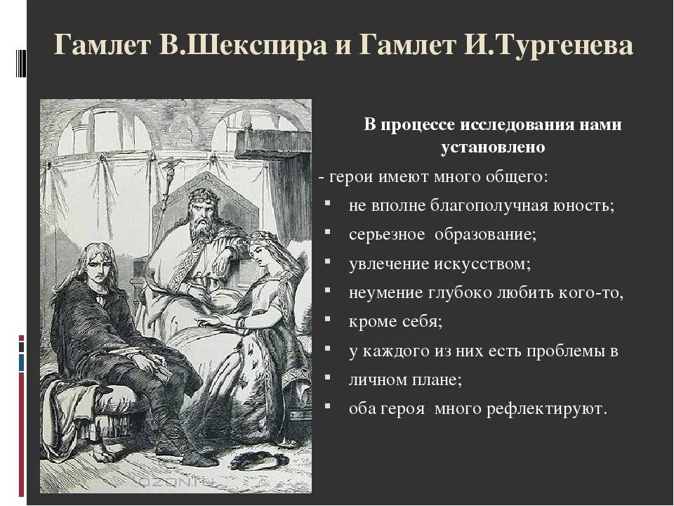 Гамлет анализ произведения. Персонажи пьес Шекспира. Гамлет Щигровского уезда. Гамлет Щигровского уезда и Гамлет Шекспира.