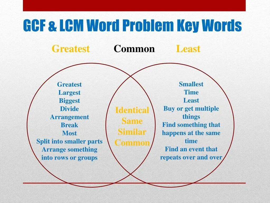 GCF and LCM. Word problems. Key Words for Word problem. Word problems keywords.