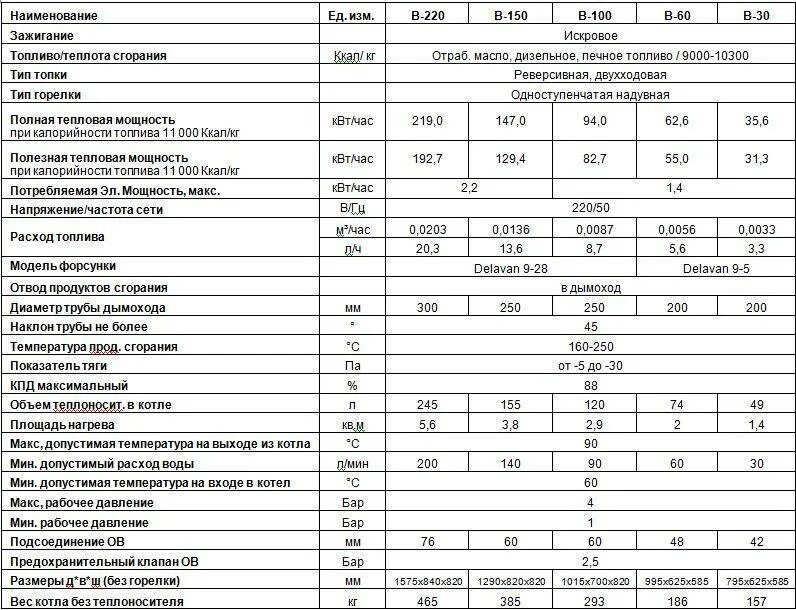 Как рассчитать мощность газового котла для отопления. Расчет мощности котлов для отопления калькулятор. Расход водогрейного котла на дизельном топливе. Объем теплоносителя для газового котла 50 КВТ.