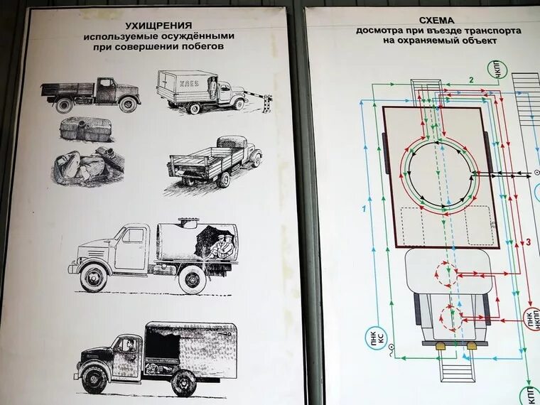 Ухищрения применяемые при побеге в летний период. Ухищрения при побеге осужденного. Ухищрения осужденных. Ухищрения применяемые нарушителями при проникновении на объект. Ухищрения при побеге.