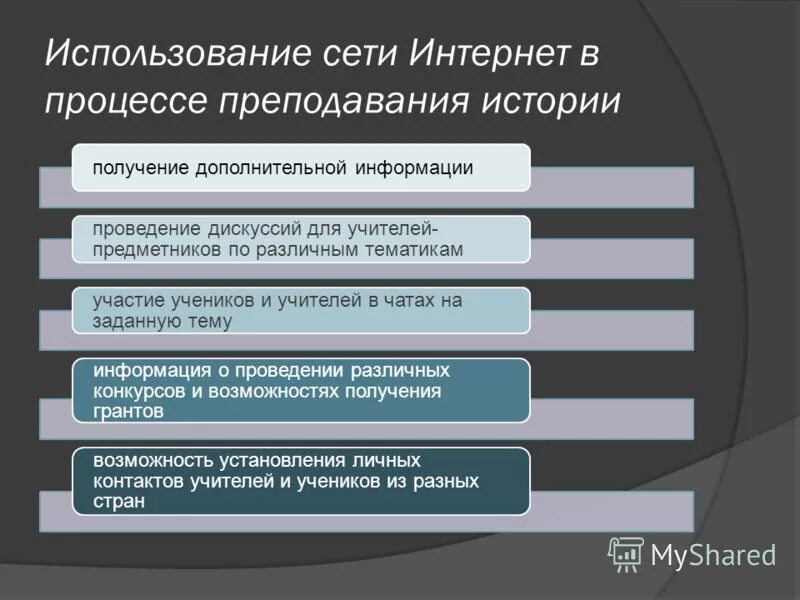 Интерпретация данных в медицине. Основные методы получения меди. Алюминий история. История полученных данных. История полученных данных.