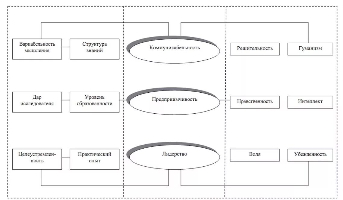 Структурированное мышление