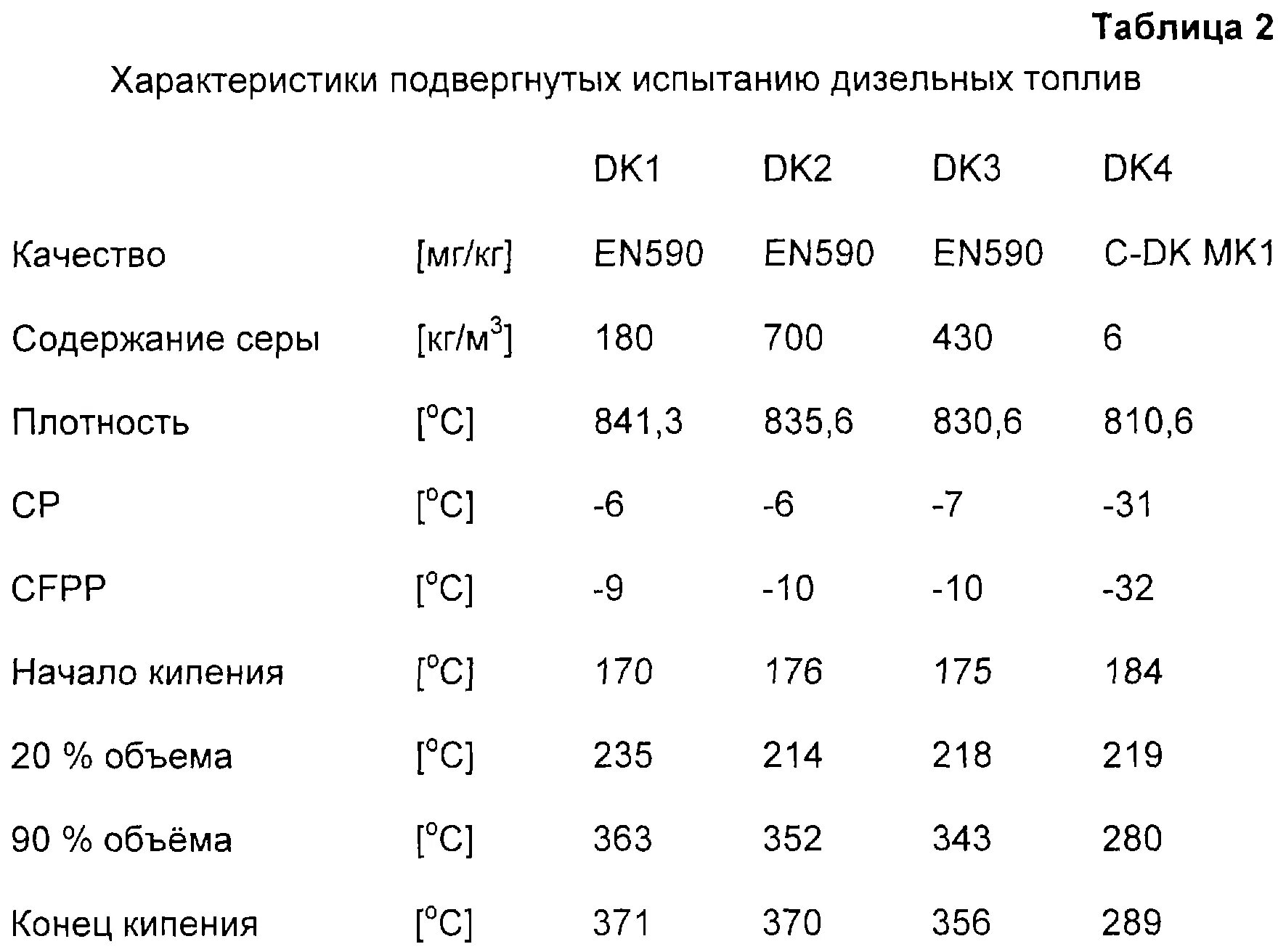 Сера в дизельном топливе