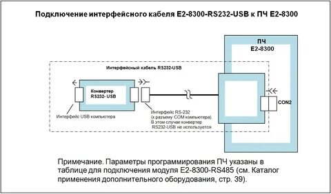 Инвертор подключение кабелей