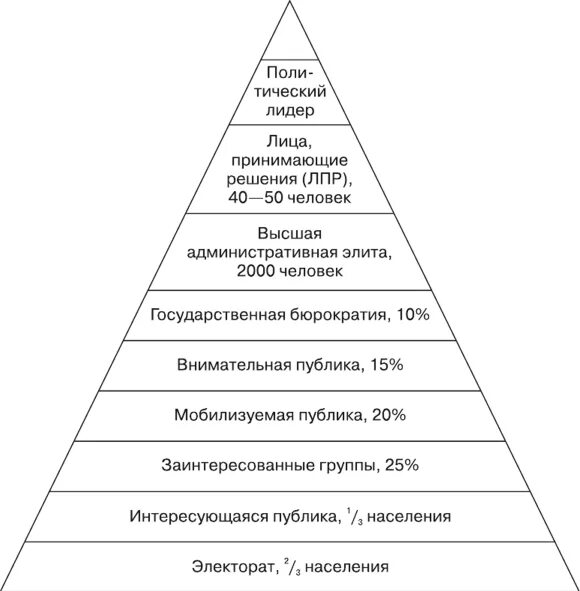 Фоксфорд ЕГЭ. Курс обществознания 11 класс: записи сообщества ВКонтакте