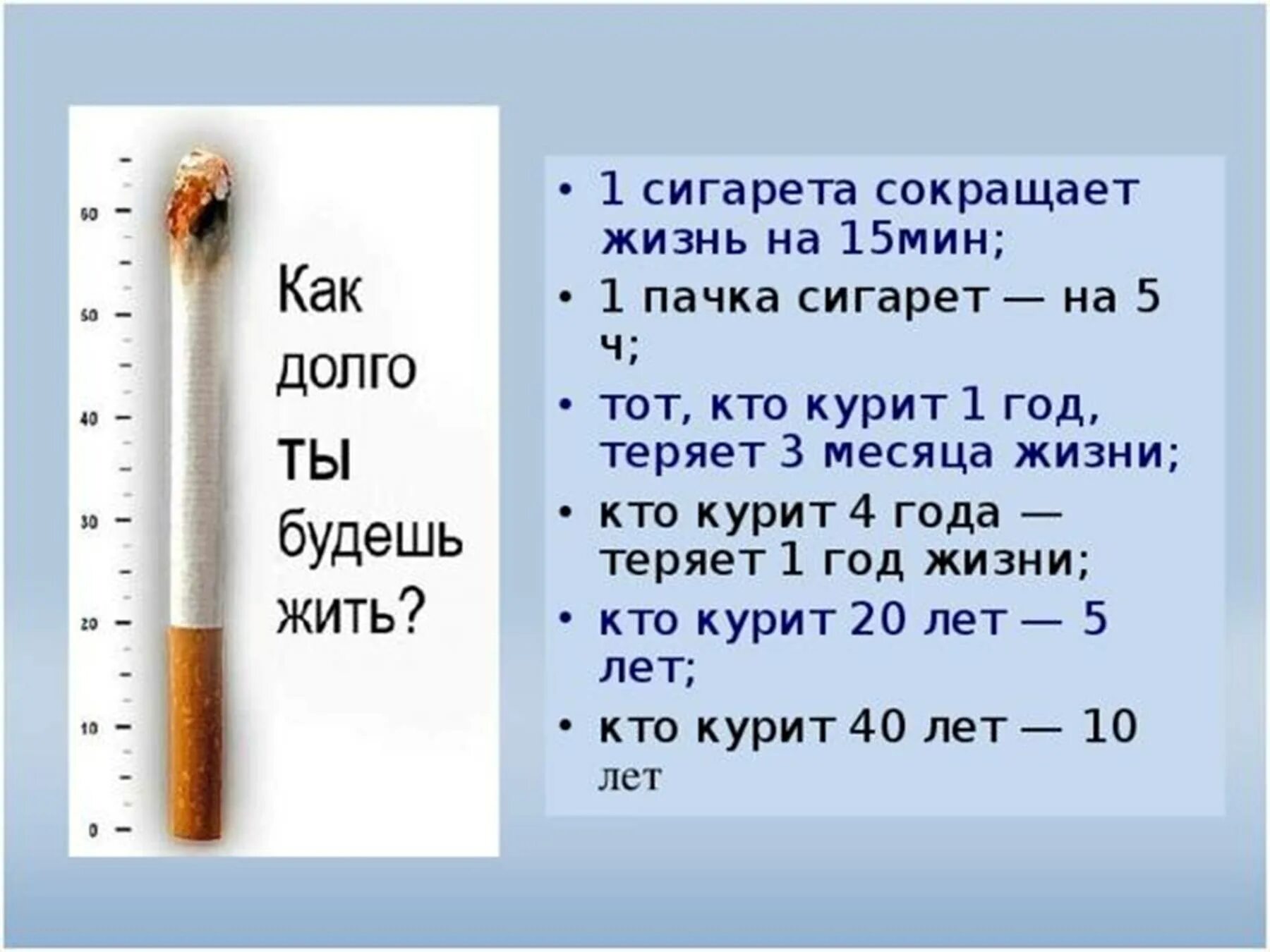 Насколько в начале. Сигареты сокращают жизнь. Курение сокращает жизнь. Одна выкуренная сигарета сокращает жизнь. Насколько сокращает жизнь одна сигарета.