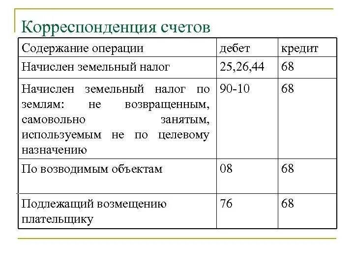 2023 год начисление налогов проводки