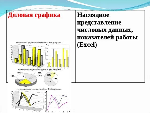 Графики и диаграммы. Наглядное представление процессов изменения величин и их со