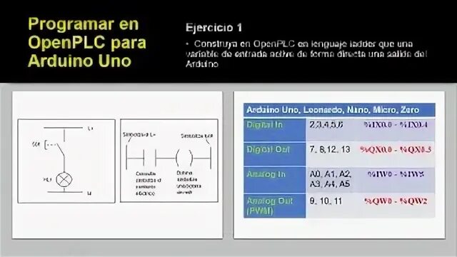 Openplc