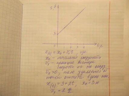 X 3 3t график