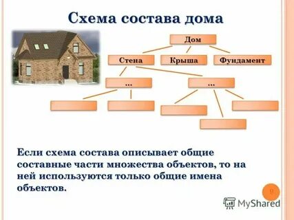 Остав дома одних