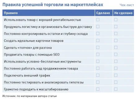 Лист менеджера