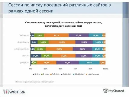 Какие разные сайты есть