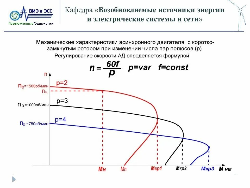 Под нагрузкой вхолостую