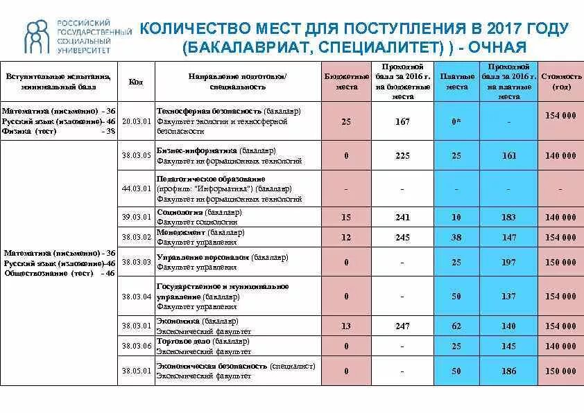 Юридический колледж проходной балл на бюджет. Баллы для поступления на юридический факультет. баллы для поступления на бюджет. проходные баллы вузы бюджет. вузы с низким проходным баллом на бюджет.