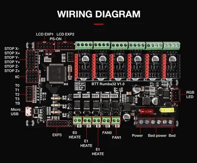 Bigtreetech pi v 1.2