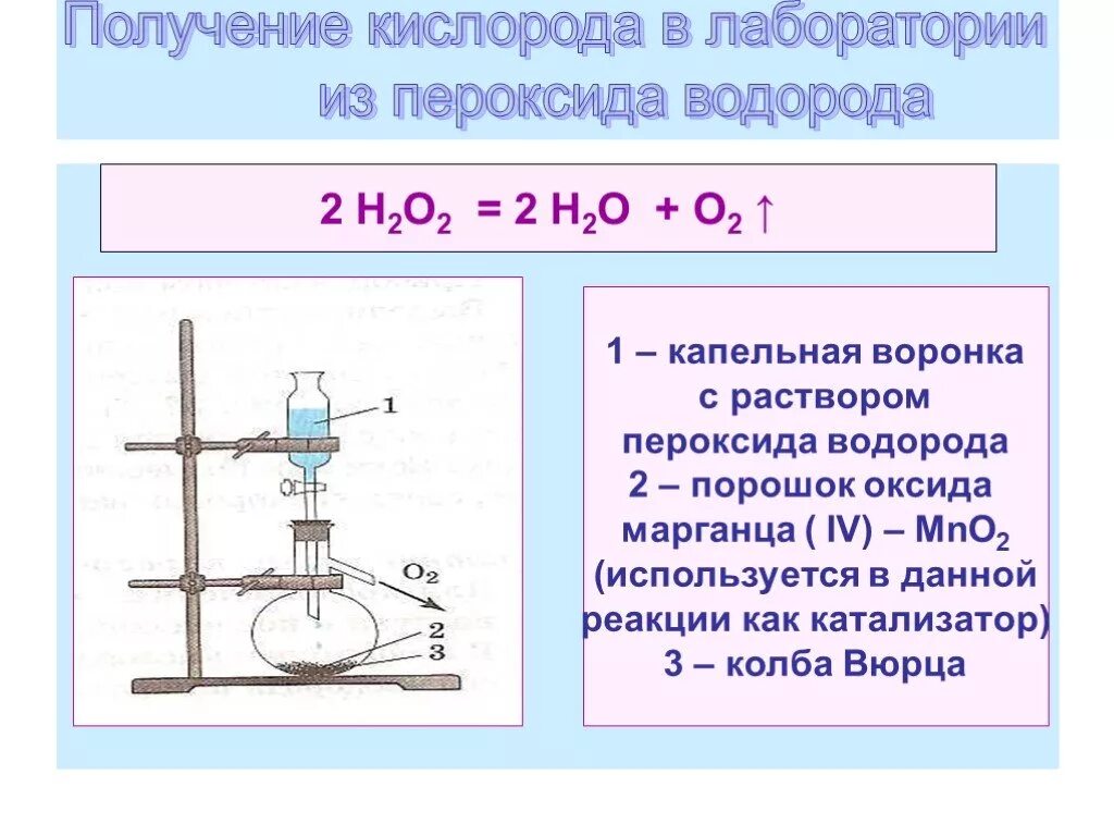 Реакция кислорода с пероксидом