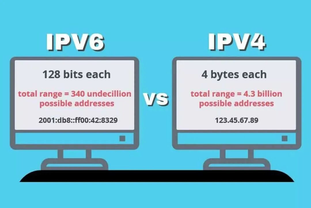 Ipv4 6. IP V 6. Ipv4 и ipv6. Протоколы ipv4 и ipv6. Ipv6-адрес.