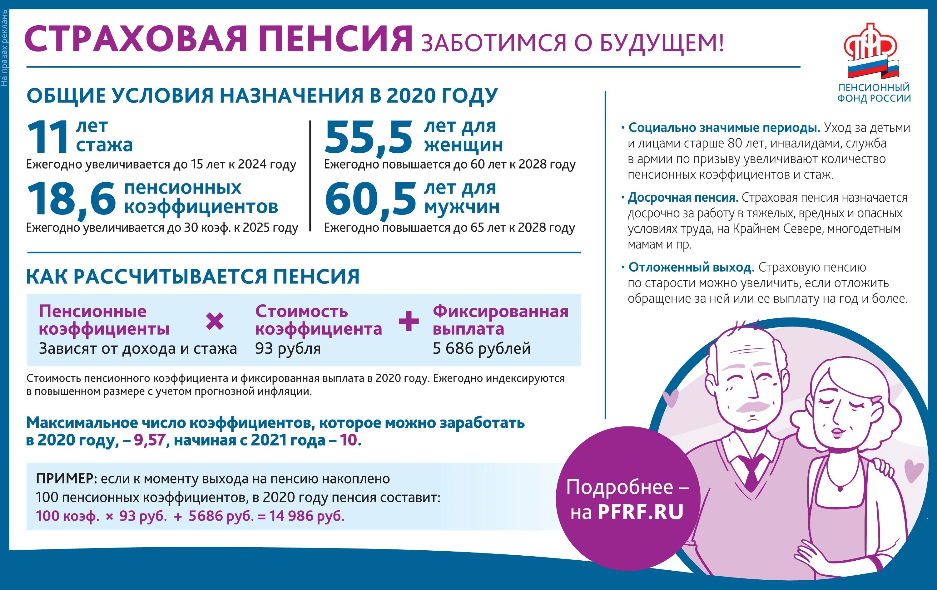 Что будет м пенсией. Страховая пенсия по старости. Цели выплаты страховой пенсии по старости. Как рассчитать пенсию по старости страховую пенсию. Досрочная пенсия.