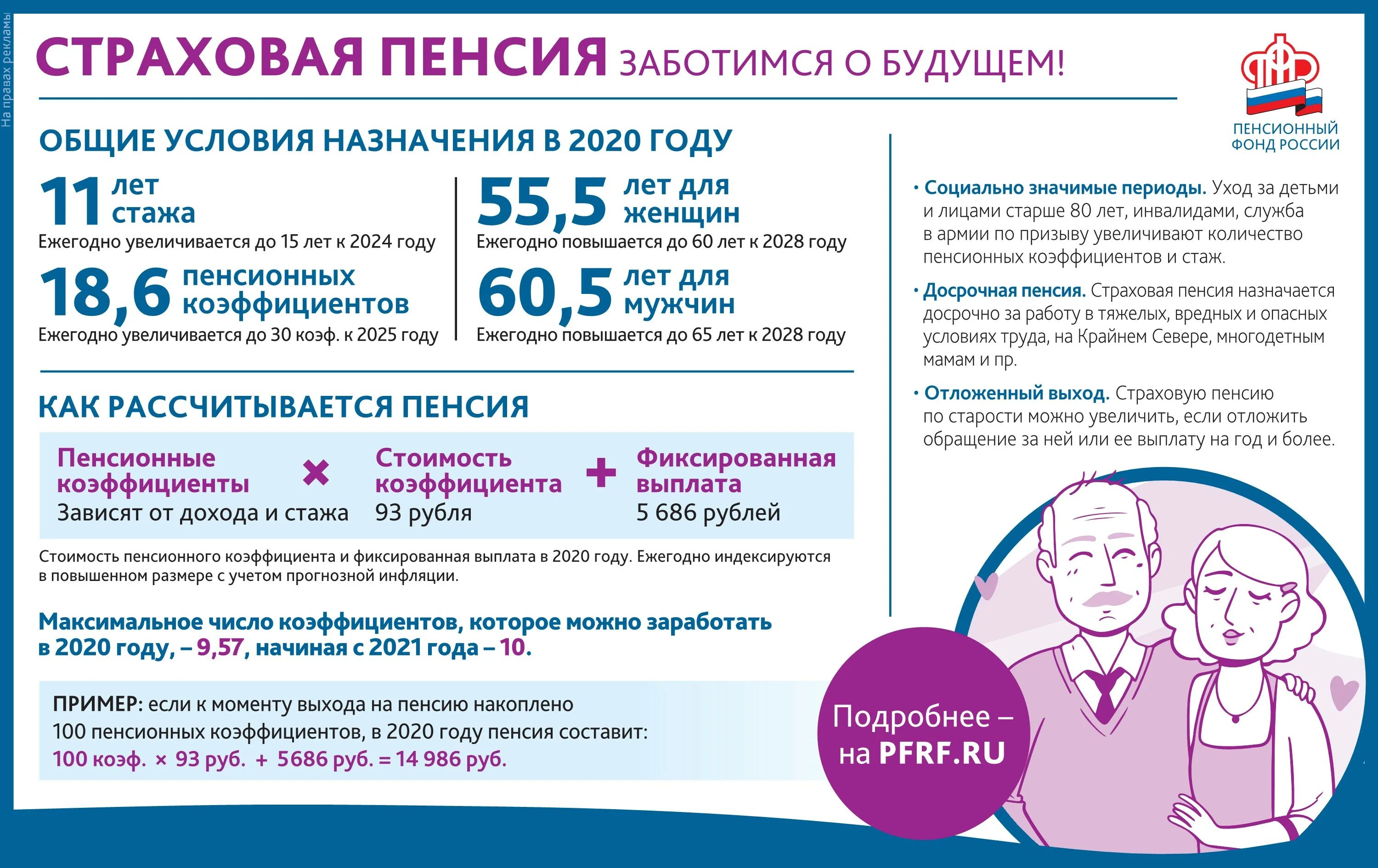 Пенсионный фонд пенсия на карту. Страховая пенсия. Страховая пенсия по старости. Пенсия по старости Возраст. Страховая пенсия по старости Возраст.