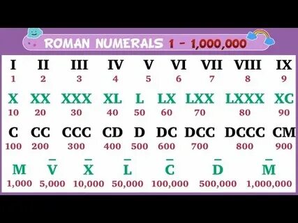 Римские цифры в химии