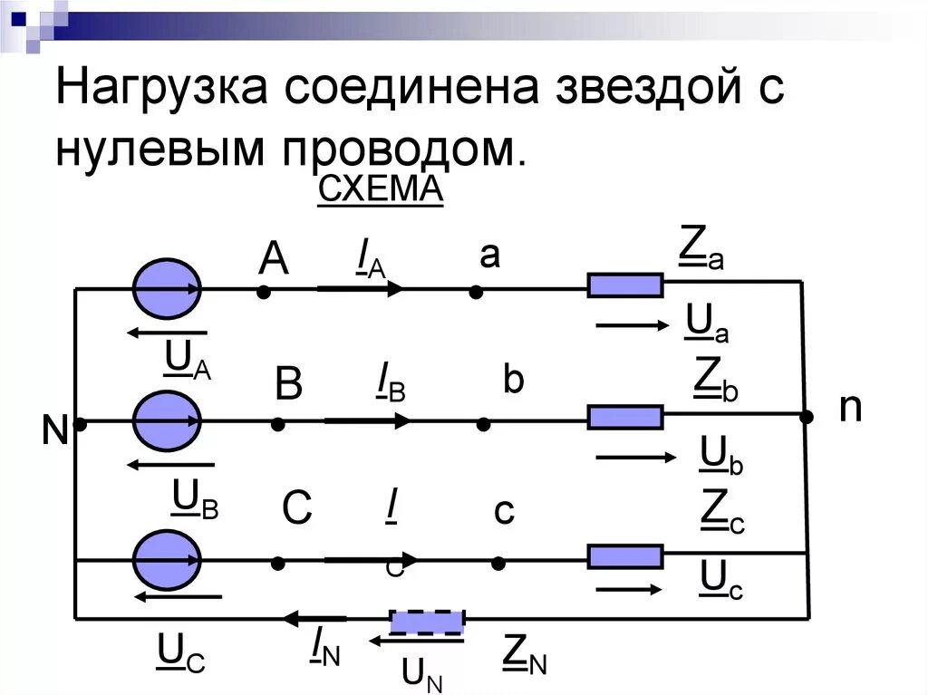 Нулевой провод соединяет. Трехфазная цепь звезда с нулевым проводом. Схема соединения звезда с нулевым проводом. Схема соединения звезда звезда с нулевым проводом. Схема трехфазной цепи звездой с нулевым проводом.