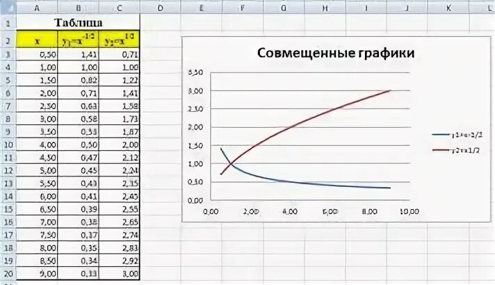 Зонтик в экселе. Построение рисунка зонтик в excel. Постройте рисунок зонтик в excel приведены функции графики. Ru функция диаграмма форсунок Fluidics. Видео совмещенное с графиков.