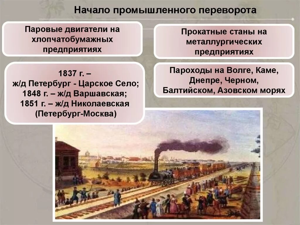 Переход россии к индустриальному обществу. Промышленный переворот в России при Николае 1. Промышленный переворот в России в XIX веке кратко. Этапы промышленного переворота в России 19 век. Последствия промышленной революции XIX века Россия.